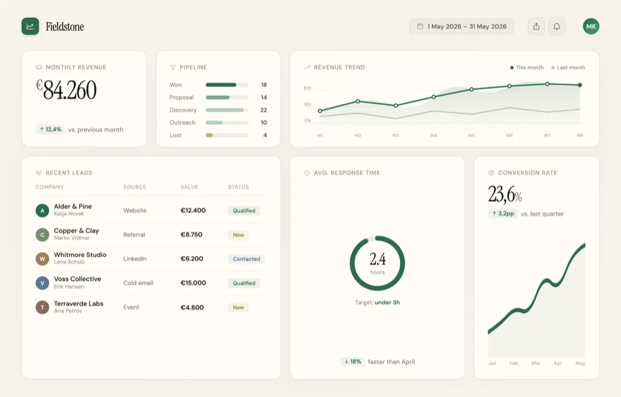 Dashboard example