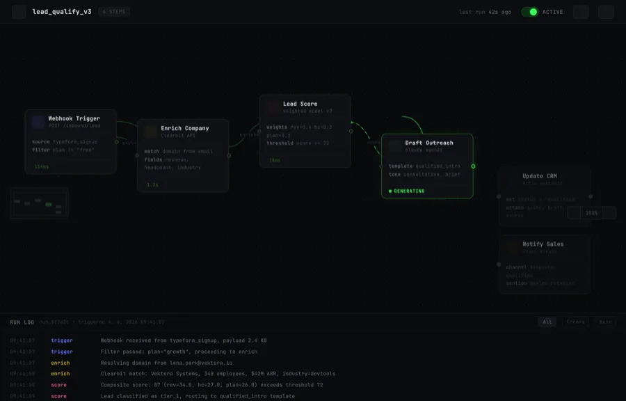 Automation example