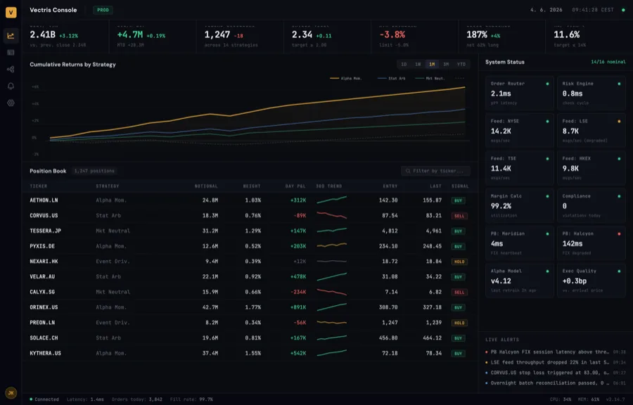 Dashboard example