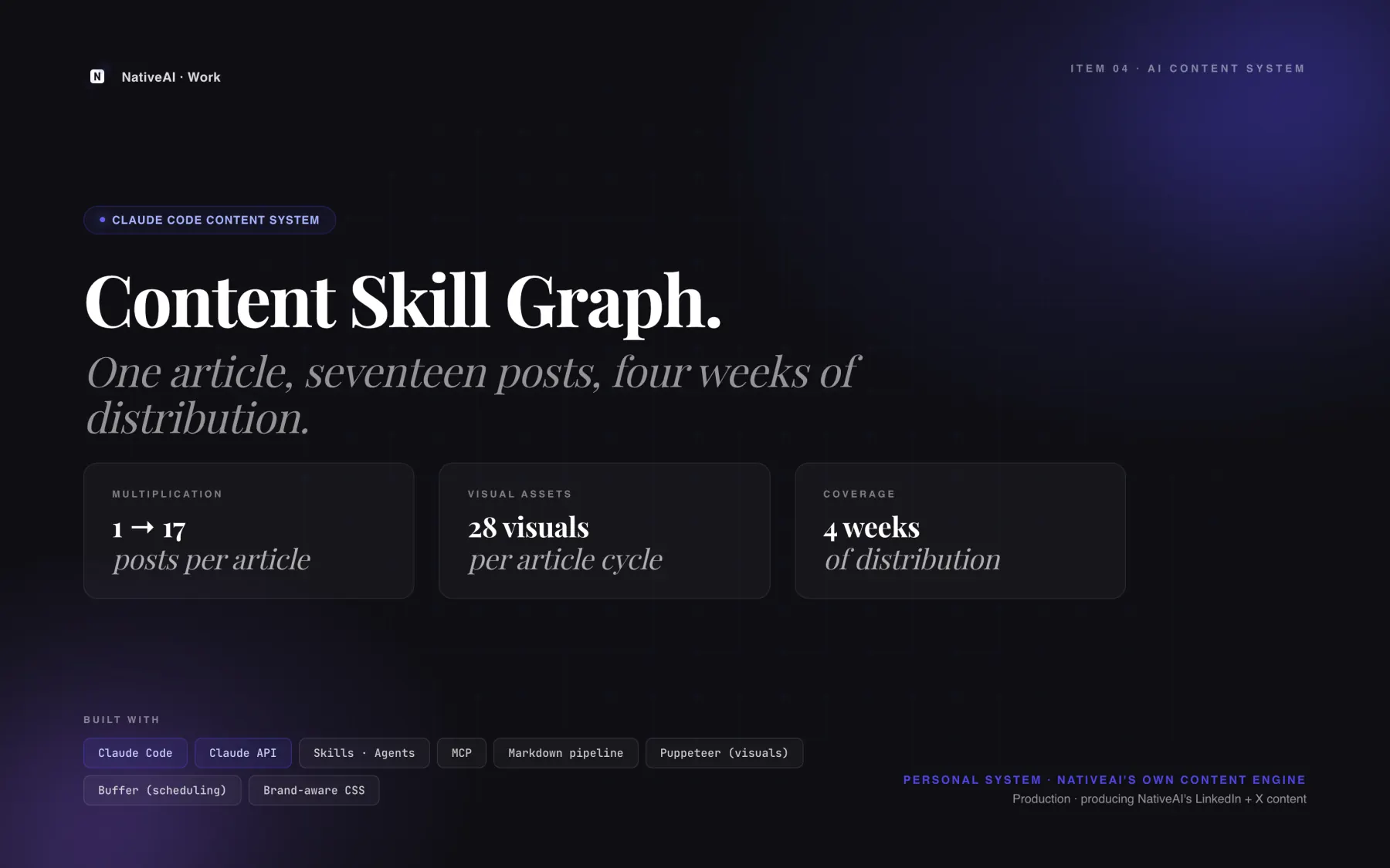 Content Skill Graph, a Claude Code content engine